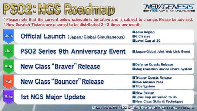 Phantasy-Star-Online-2-New-Genesis_Roadmap-Late2021.png