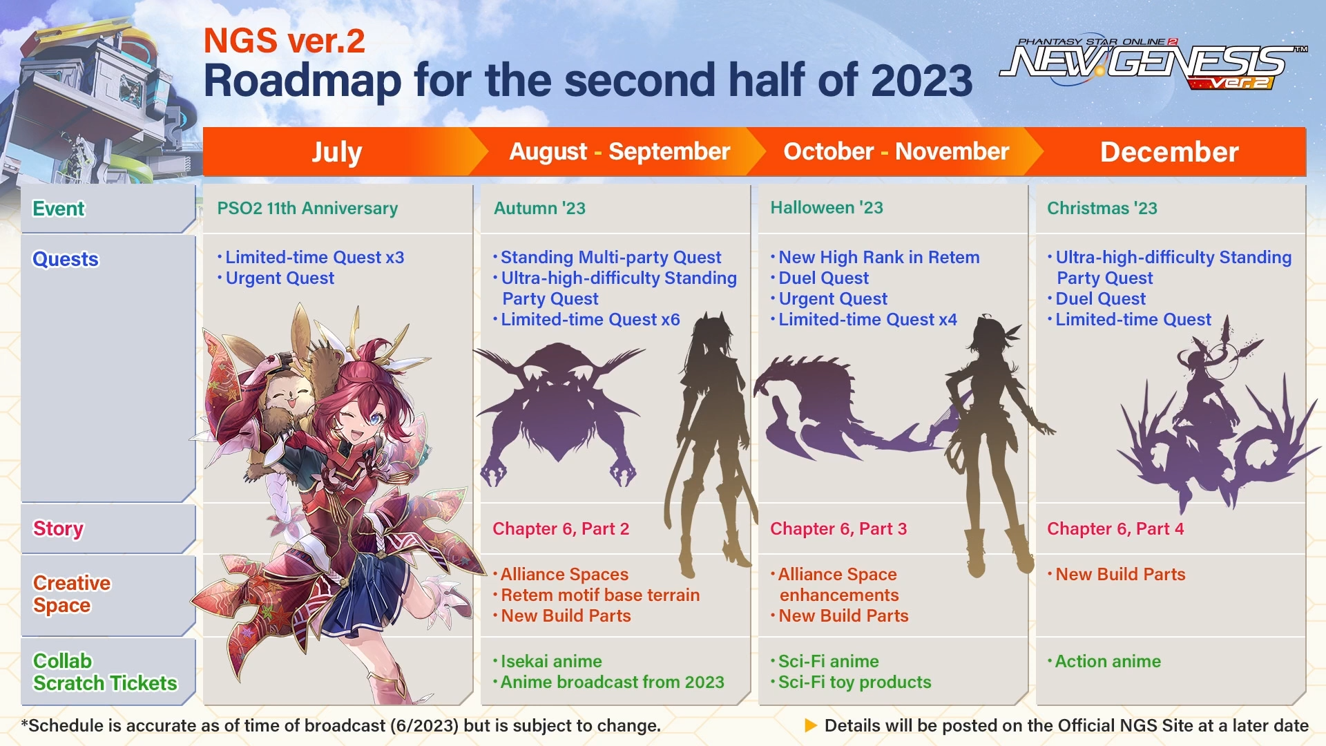 Spriggan Will Be PSO2: New Genesis' October 2023 Sci-Fi Anime