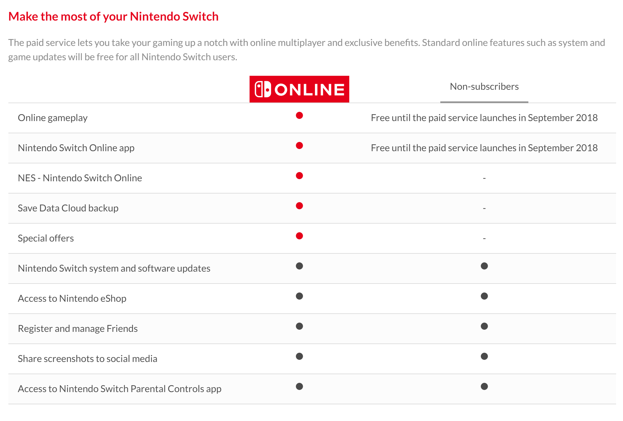 Nintendo switch коды ошибок. Коды Nintendo Switch. Nintendo Switch eshop.