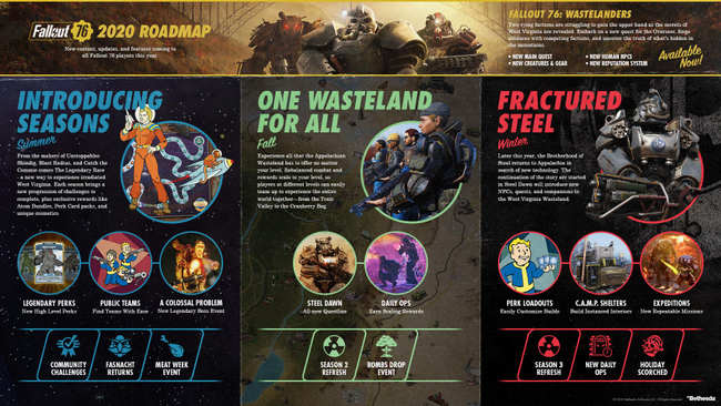 Fallout76_Roadmap.png