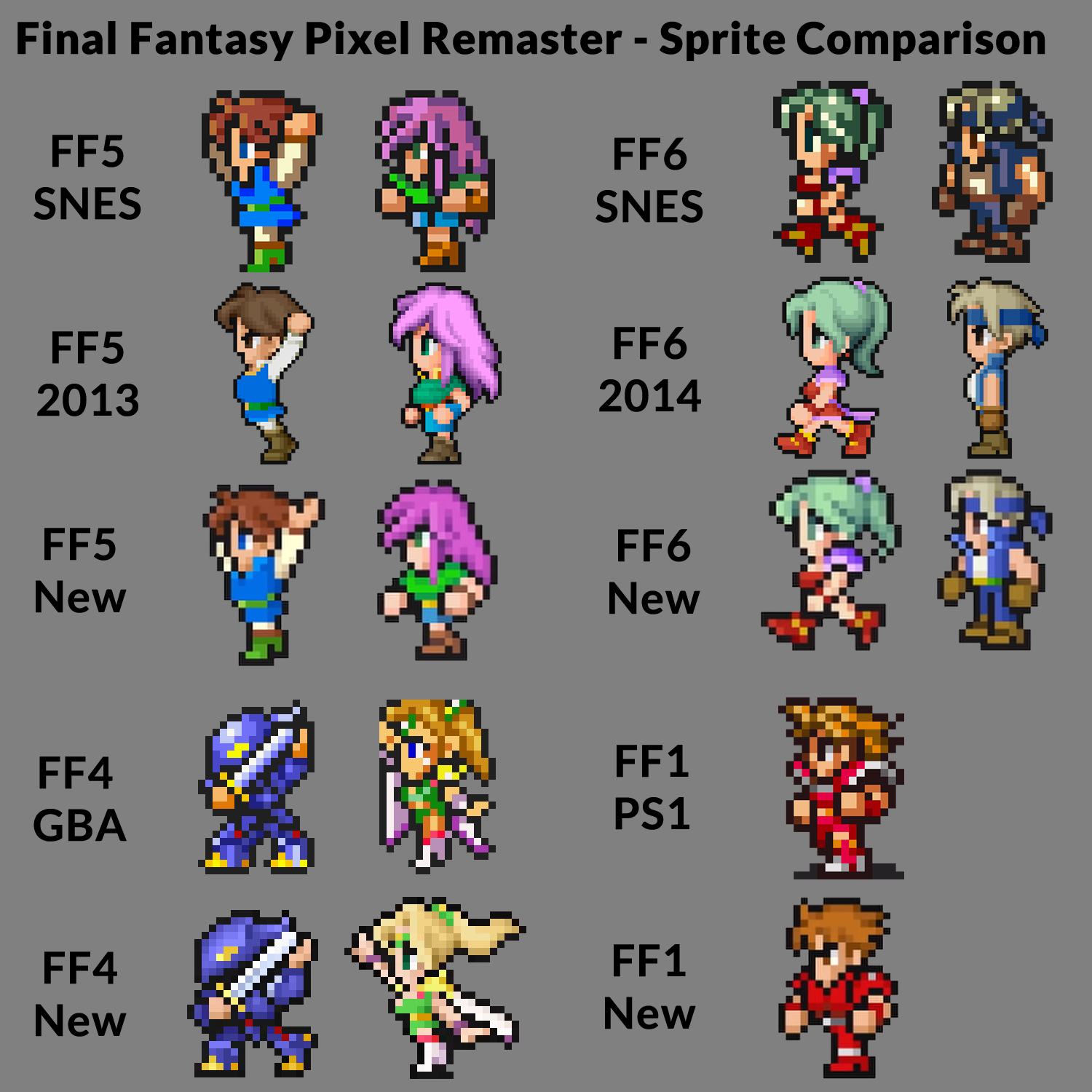 final fantasy 1 to 6 pixel remaster