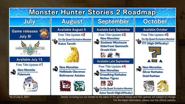 Monster-Hunter-Stories-2_Post-Release-Roadmap.jpg