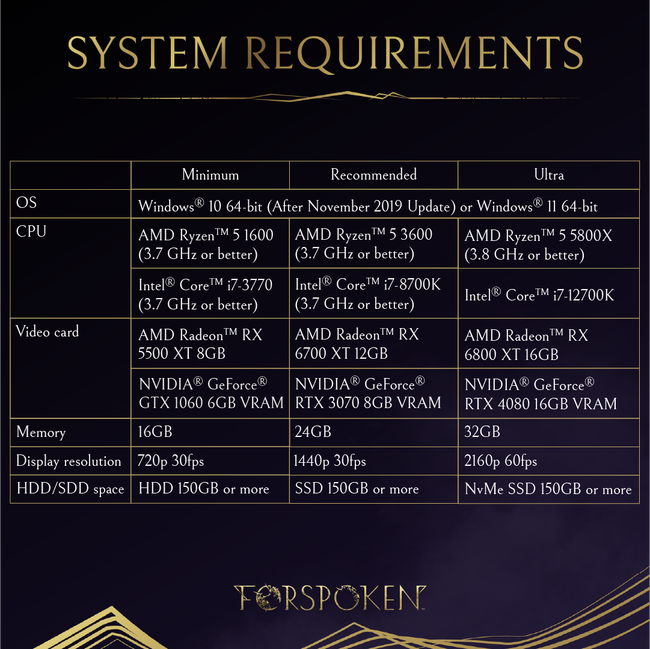 Forspoken PC requirements
