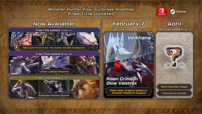 Monster-Hunter-Ruse-Sunbreak_February-2023-Roadmap.png