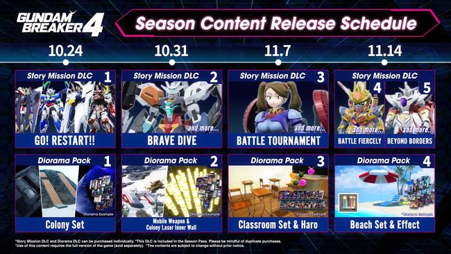 Gundam Breaker 4 first DLC packs and full Season Pass schedule released with new update patch