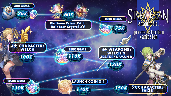 Star-Ocean_Bonuses.png