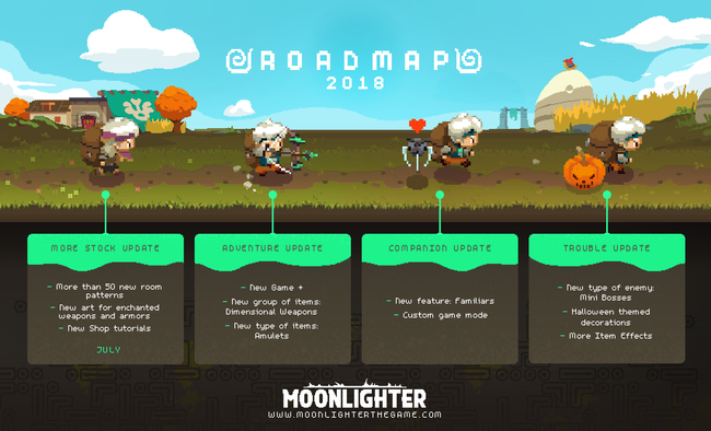 Moonlighter-2018_Roadmap.png