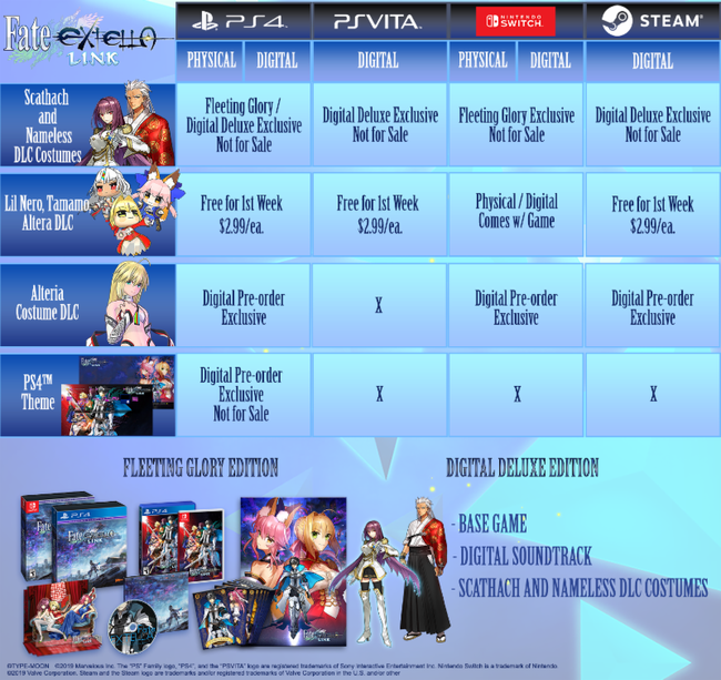Fate-Extella-Link_Chart.png