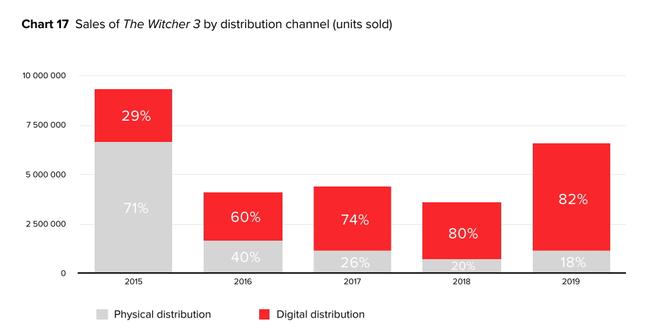 The-Witcher-3_Sales-2019-2.jpg