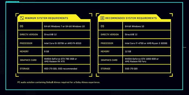 cyberpunk_2077_minimum_recommended_specs_system_requirements.jpg
